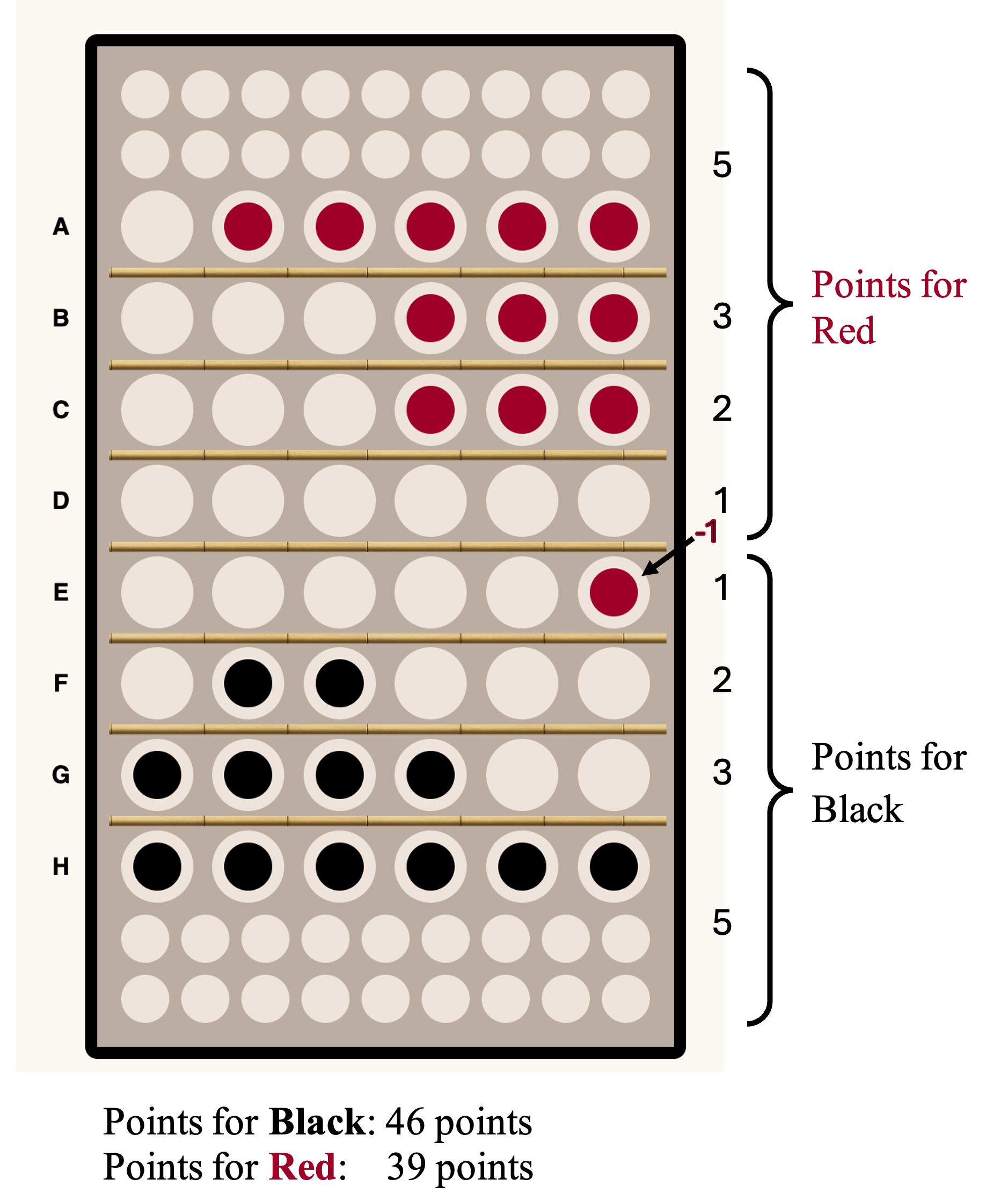 Scoring Example