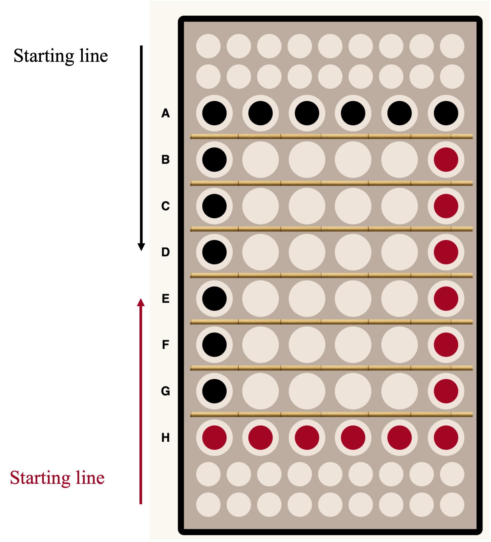 Starting Position Example
