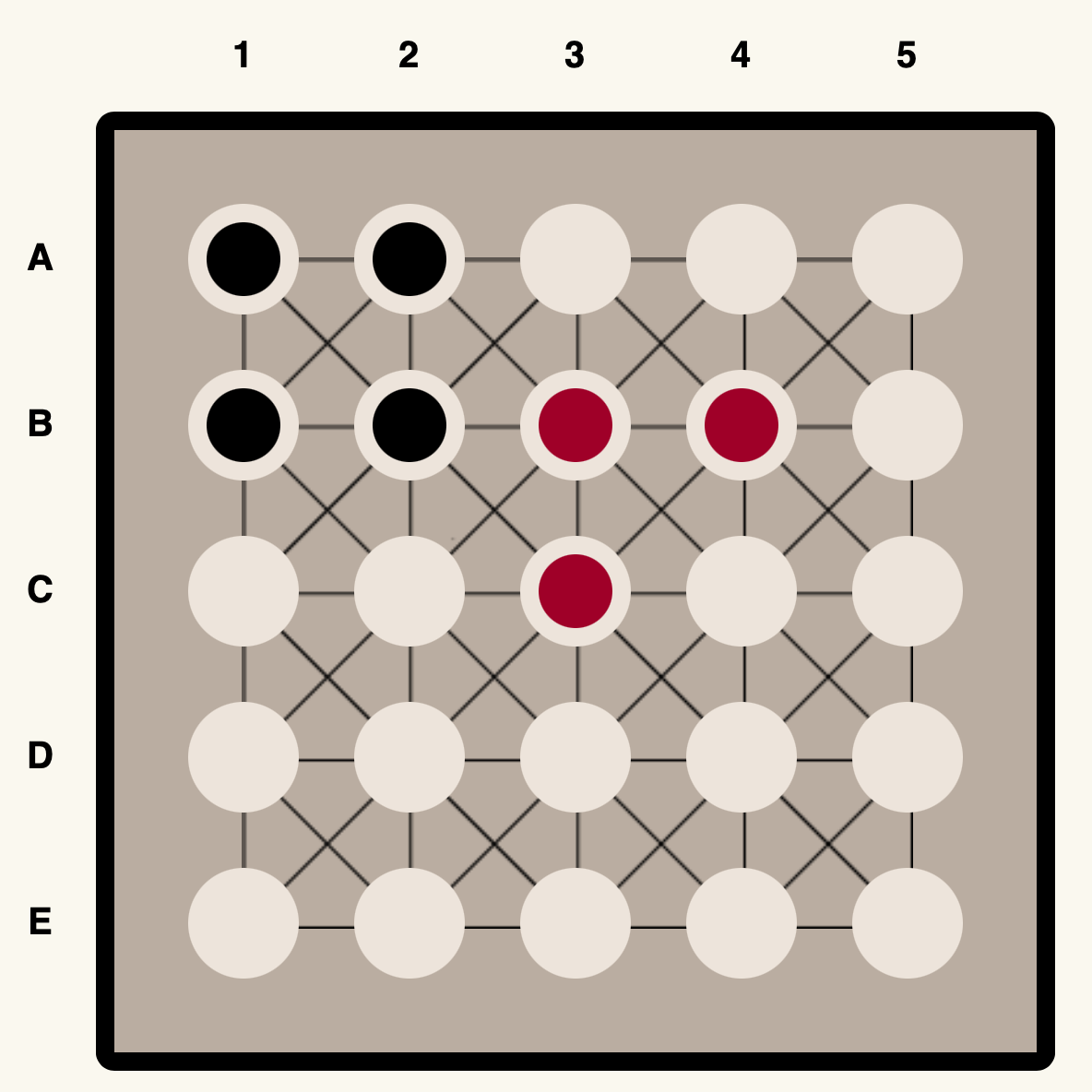 2×2 Boxes Example