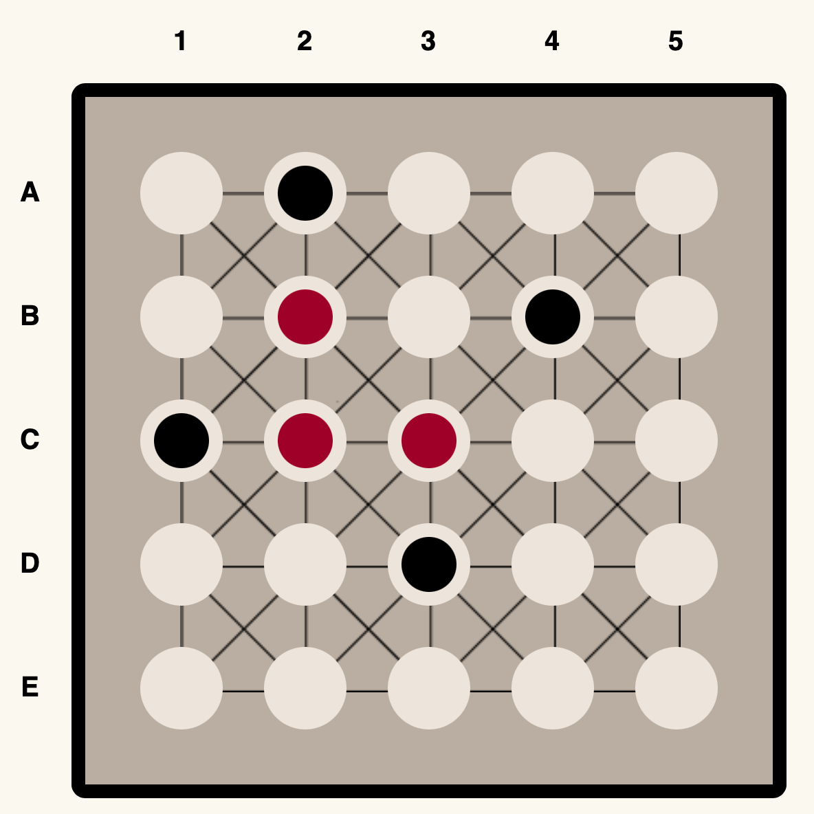 Skew Large Squares Example